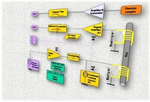 Downloadbereich fr Studien-/Diplomarbeit
